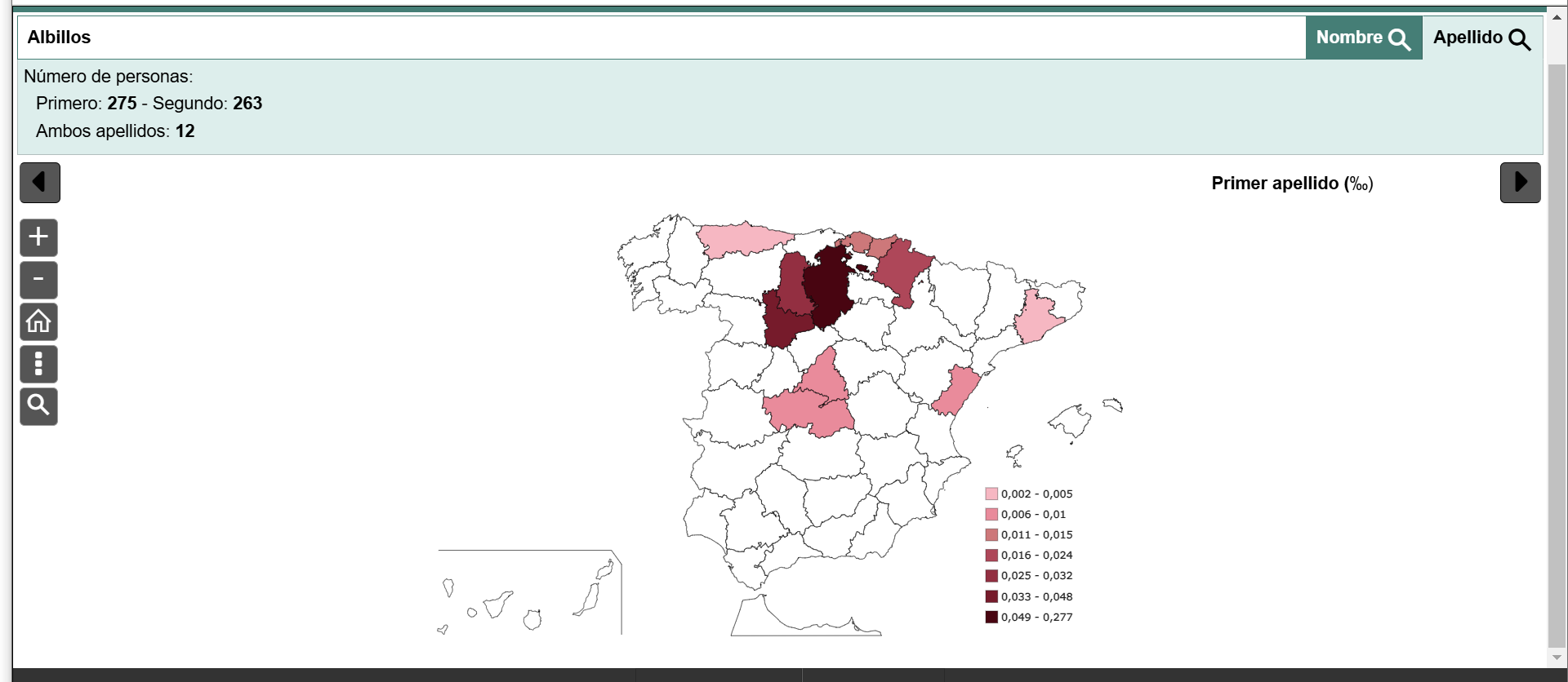 Albillos