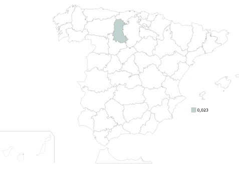 Tablares