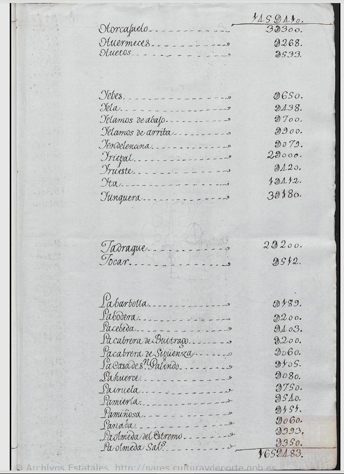 Expediente de remisión por parte del intendente de Guadalajara del estado de las congregaciones, cofradías y hermandades que hay en su jurisdicción, AHN, PARES, 1777.
