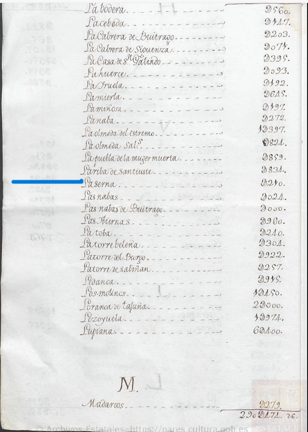 "Laserna", Expediente de remisión por parte del intendente de Guadalajara del estado de las congregaciones, cofradías y hermandades que hay en su jurisdicción, 1777,  AHN, PARES.